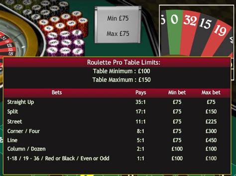 bet365 roulette limits|Roulette Betting Limitations .